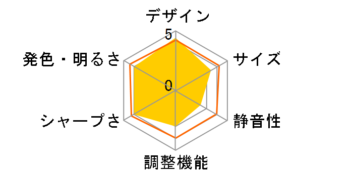 MoGo Pro�̃��[�U�[���r���[