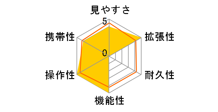 VEO HD 80A�̃��[�U�[���r���[