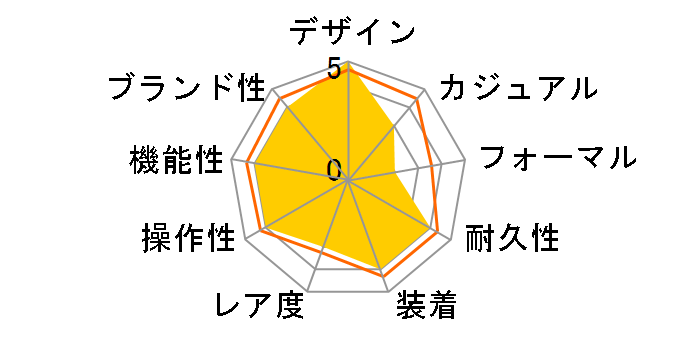 G-SHOCK MT-G MTG-B2000XMG-1AJR�̃��[�U�[���r���[