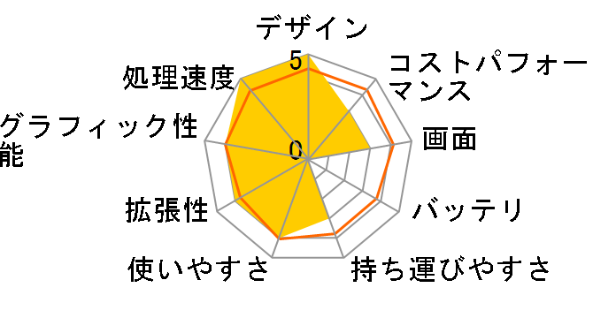 LAVIE Smart N15 PC-SN164DDDS-D [�l�C�r�[�u���[]�̃��[�U�[���r���[