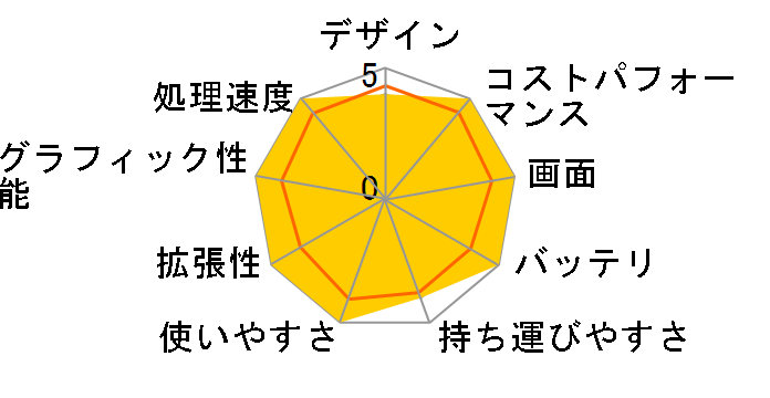 LAVIE Smart N15 PC-SN287DDDS-D [�l�C�r�[�u���[]�̃��[�U�[���r���[