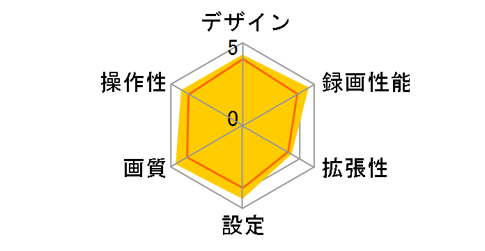 HDR965GW�̃��[�U�[���r���[