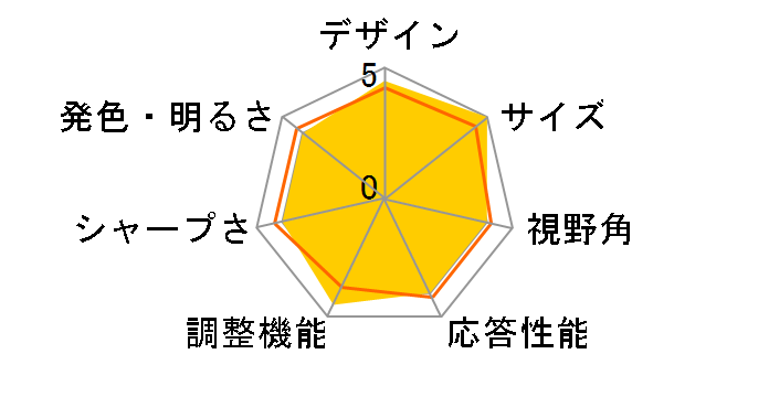 UX49 JN-VC490DWQHDR [49�C���`]�̃��[�U�[���r���[