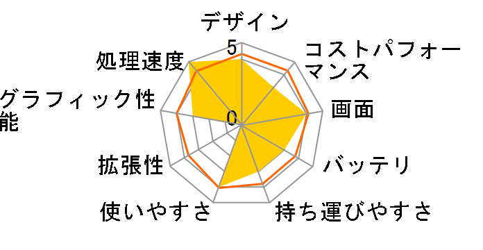 dynabook PZ/HUB W6PZHU7EBB 15.6�^�t��HD Core i7 1195G7 256GB SSD+1TB HDD Office����̃��[�U�[���r���[