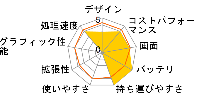 dynabook GZ/HUL W6GZHU5WBL 13.3�^�t��HD Core i5 1155G7 256GB SSD Office����̃��[�U�[���r���[