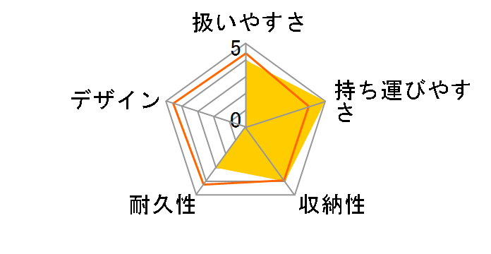 Acbee JM(GL) [���C���O���[]�̃��[�U�[���r���[