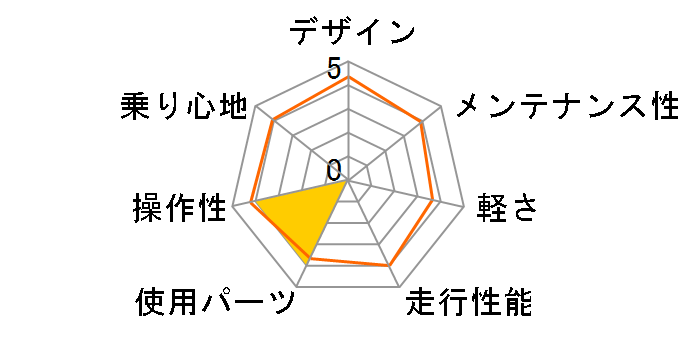 BOLINAS RIDGE-1 27.5 2022�N���f�� [GLOSS.BLUE]�̃��[�U�[���r���[