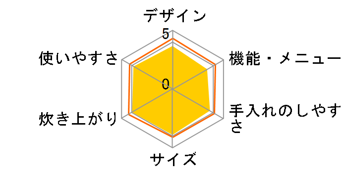 �ɂߐ��� NP-RT05�̃��[�U�[���r���[