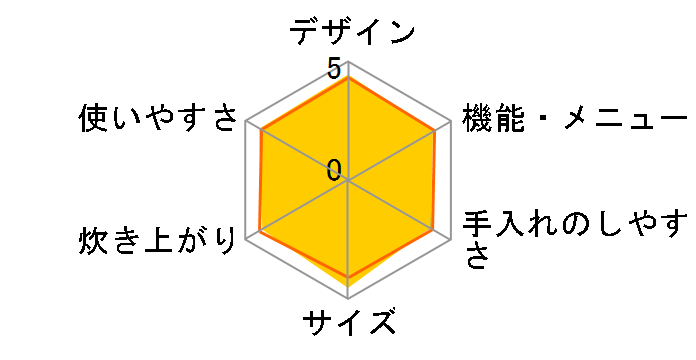 �ɂߐ��� NP-RN05-WA [�z���C�g]�̃��[�U�[���r���[