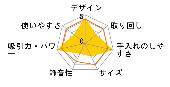 ���{�v�� RC300DZ �{�݂̂̂̃��[�U�[���r���[