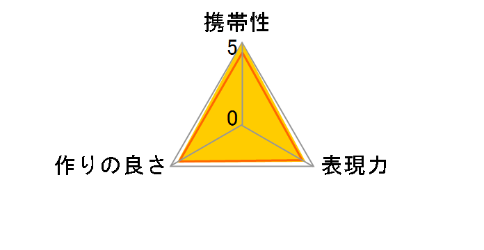 FR-EFTG1�̃��[�U�[���r���[