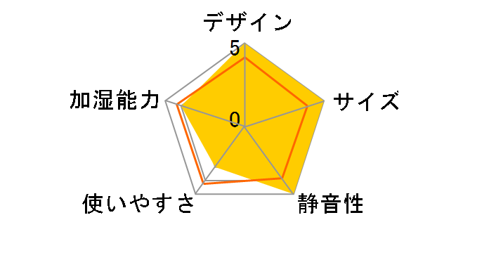 SL-CU50KHA�̃��[�U�[���r���[