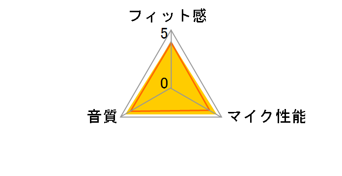 ATH-202USB�̃��[�U�[���r���[