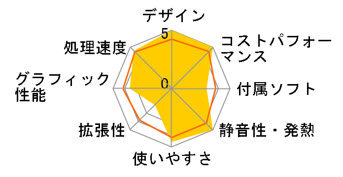 HX90 HX90-16/512-W10Pro(5900HX)�̃��[�U�[���r���[