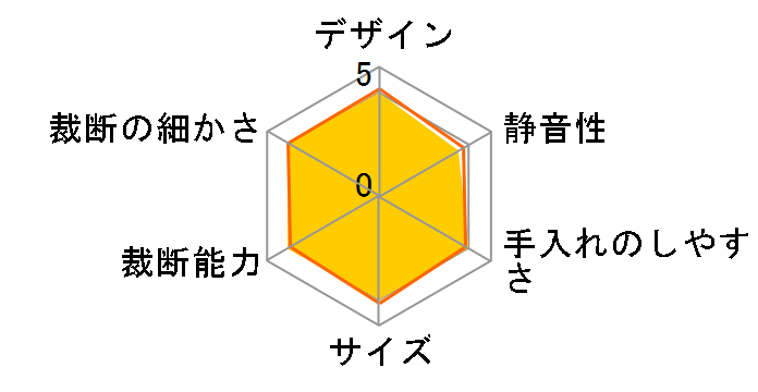 LX45�̃��[�U�[���r���[