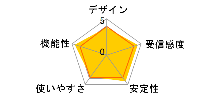 AX200.NGWG.DTK̃[U[r[