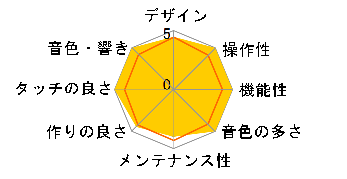 DIGITAL PIANO KDP75W [Embossed White]�̃��[�U�[���r���[