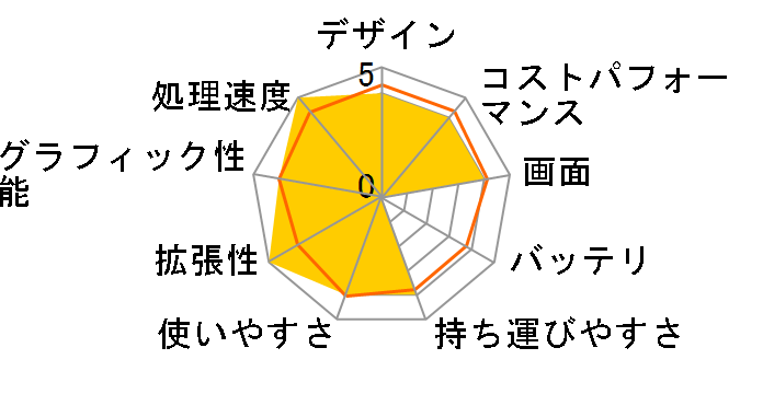 mouse B5-R5 Ryzen 5 5500U/8GB������/256GB NVMe SSD/15.6�^�t��HD�t�����ڃ��f�� #2111B5-R5LUCASW11�̃��[�U�[���r���[