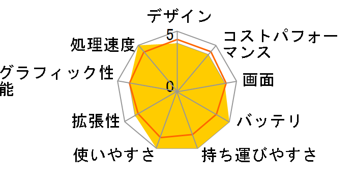 dynabook VZ/HUL W6VZHU7BAL �^�b�`�p�l���t��13.3�^�t��HD Core i7 1195G7 1TB SSD Office����̃��[�U�[���r���[