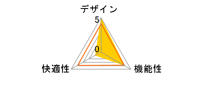 SNC-T160G [�O���[��]�̃��[�U�[���r���[