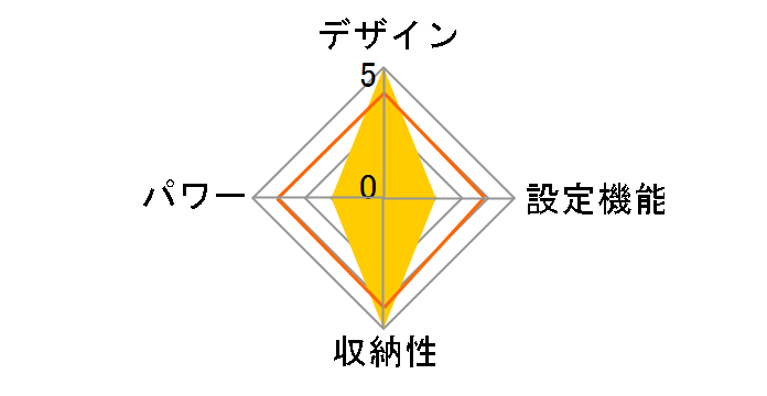 TMH-1070�̃��[�U�[���r���[