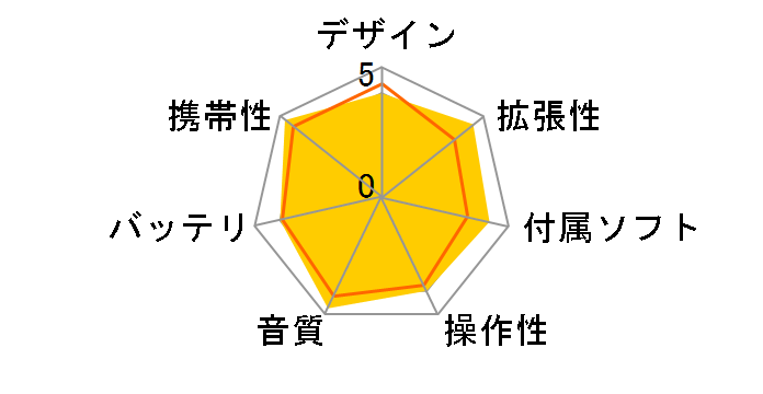 DX240 [64GB �O���[��]�̃��[�U�[���r���[