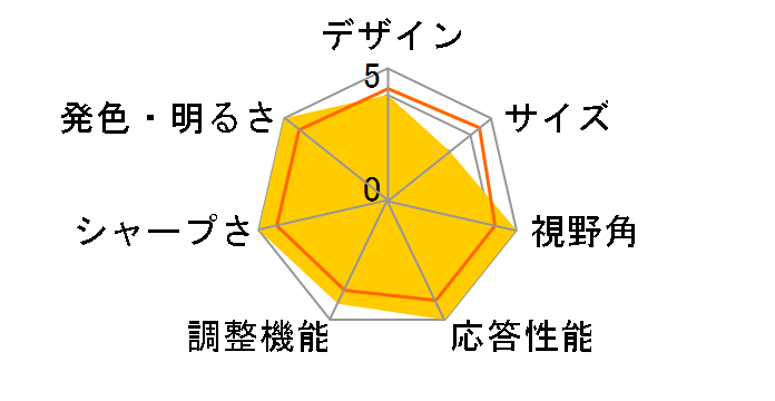 ROG Strix XG43UQ [43�C���`]�̃��[�U�[���r���[