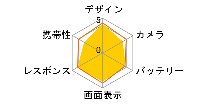 Libero 5G II ���C���o�C�� [�z���C�g]�̃��[�U�[���r���[