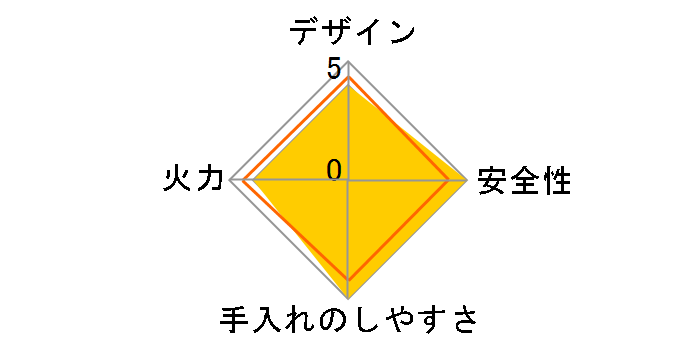 �J�Z�b�g�t�[ �r�X�g���̒B�lIII CB-BST-3 [�p�[�����b�h]�̃��[�U�[���r���[