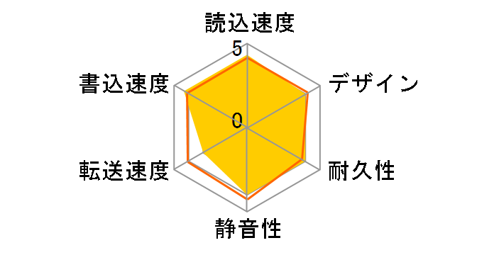 HD-EDS6.0U3-BA [�u���b�N]�̃��[�U�[���r���[