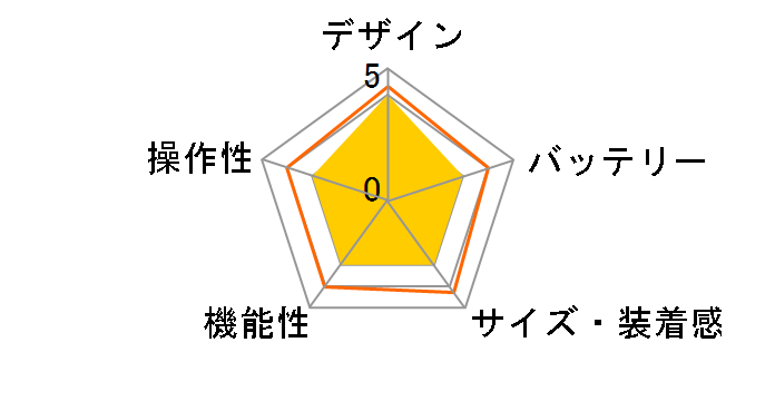 Grit X Pro Titan�̃��[�U�[���r���[