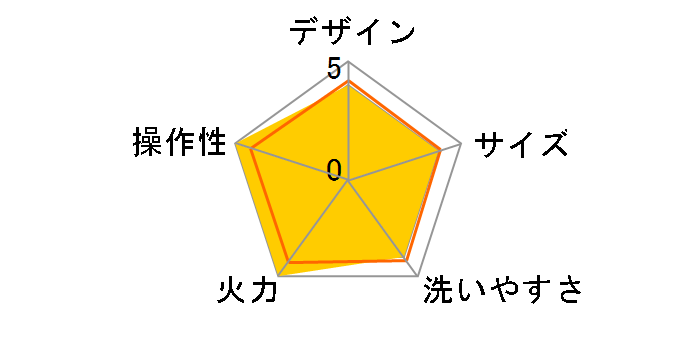 ROOMMATE �����O���������� �[���X���[�N�E�X�^���_�[�h RM-119TE�̃��[�U�[���r���[