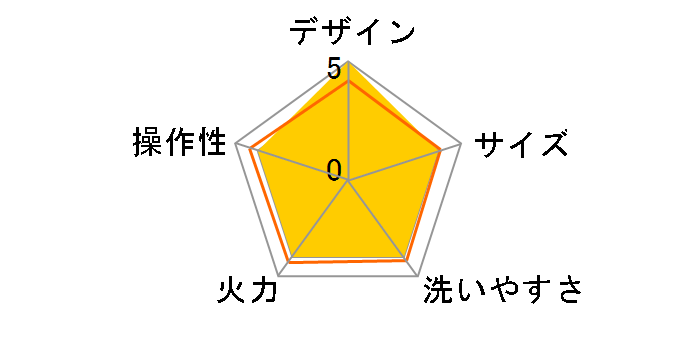 ���̐ΏĂ��v���[�g S-WSG21B�̃��[�U�[���r���[