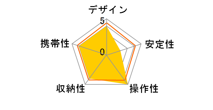 ���C�g�J�[�{�� C283 II�̃��[�U�[���r���[