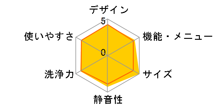 ���Ȃ��� ES-TX5F�̃��[�U�[���r���[