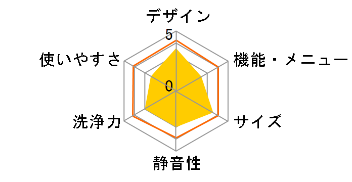 ���Ȃ��� ES-GE6F�̃��[�U�[���r���[