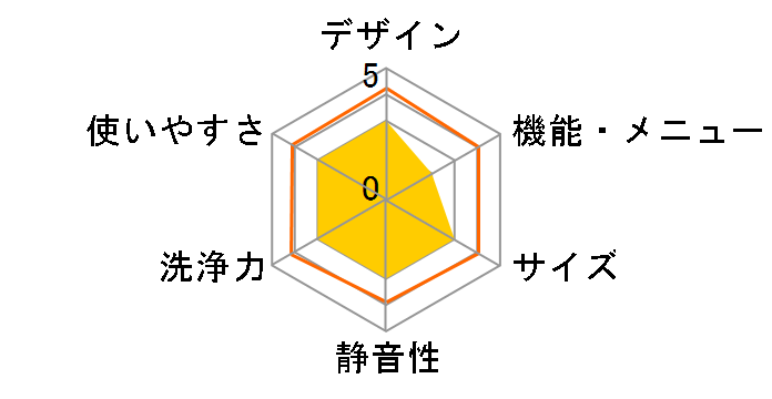 ES-GE4F�̃��[�U�[���r���[