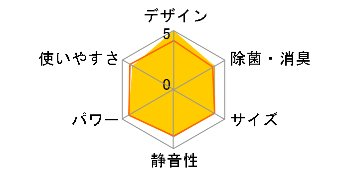 AY-P22F�̃��[�U�[���r���[