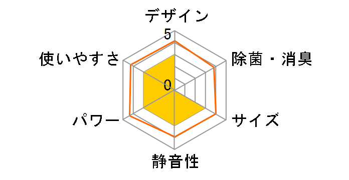 AY-P25F�̃��[�U�[���r���[