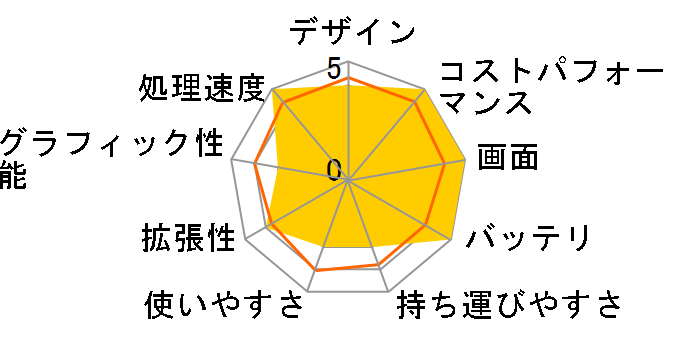 VivoBook Flip 14 TP470EA TP470EA-EC265TS�̃��[�U�[���r���[