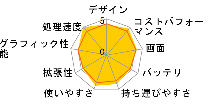 ROG Zephyrus G14 GA401QH GA401QH-R7G1650�̃��[�U�[���r���[