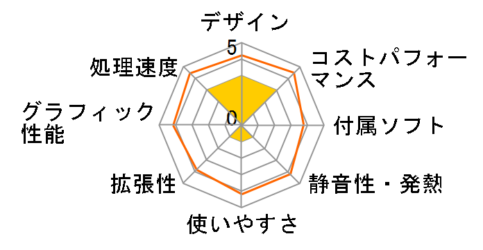 ESPRIMO D7011/GX FMVD5201EP�̃��[�U�[���r���[