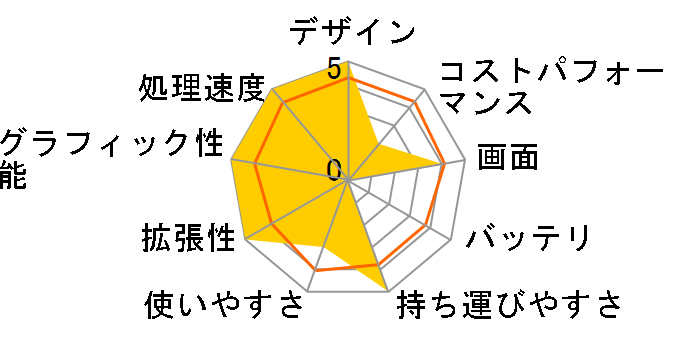 G-Tune E5-165 Core i7 11800H/RTX 3060/16GB������/512GB NVMe SSD/15.6�^WQHD�t�����ڃ��f�� #2111E5-165-TGLABW11�̃��[�U�[���r���[