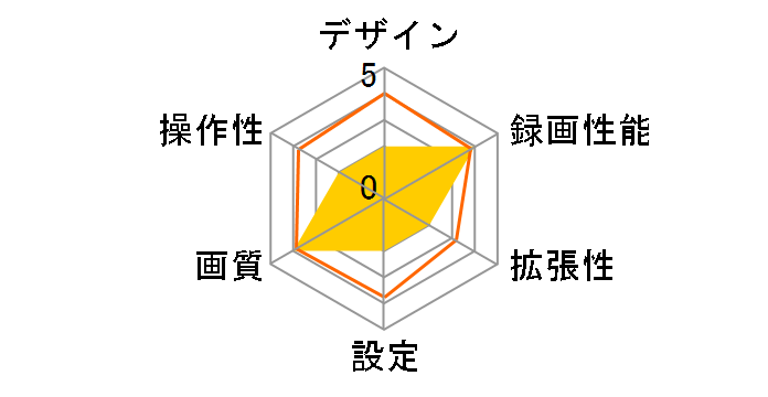 ZDR058�̃��[�U�[���r���[