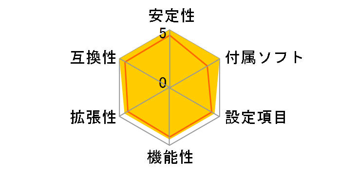 Z690 PG Riptide�̃��[�U�[���r���[