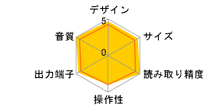 DP-450�̃��[�U�[���r���[