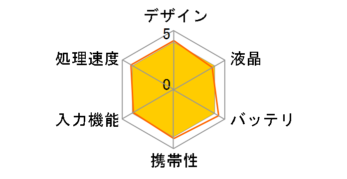 �u�M�[�{�[�h BB-15�̃��[�U�[���r���[