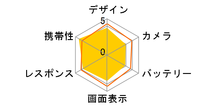 BALMUDA Phone SoftBank [�u���b�N]�̃��[�U�[���r���[