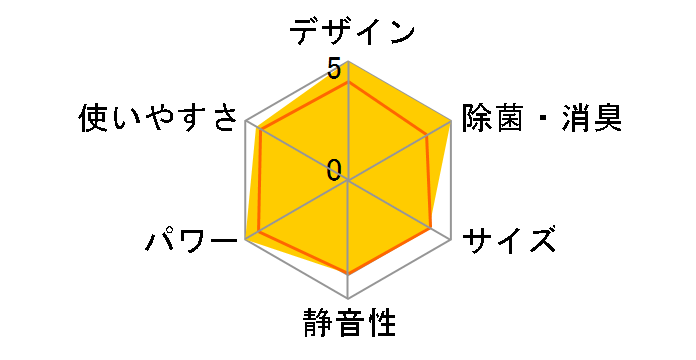 �G�I���A CS-LX362D�̃��[�U�[���r���[