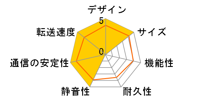 Silent Angel Z1 1T [SILVER]�̃��[�U�[���r���[